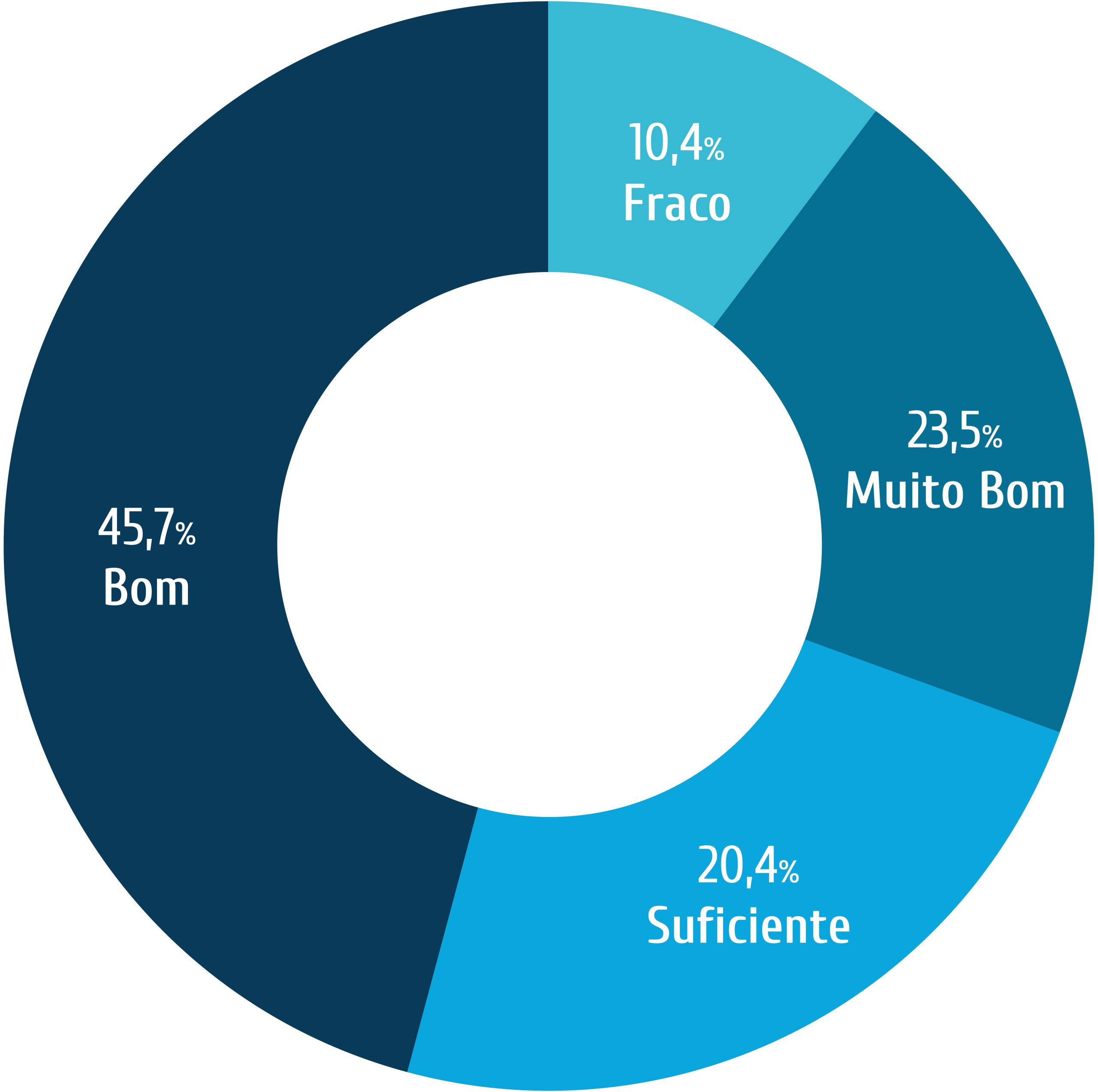 Grafico-Inquerito-OERN25_ 1